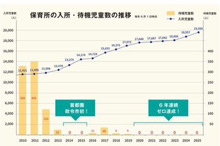 エクセレントシティ幕張 THE GRANの取材レポート画像