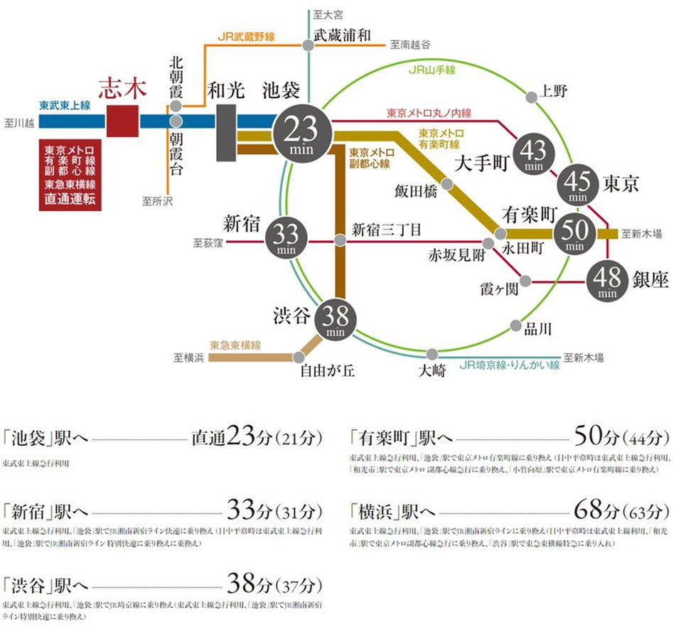 ブランシエラ志木本町の交通アクセス図