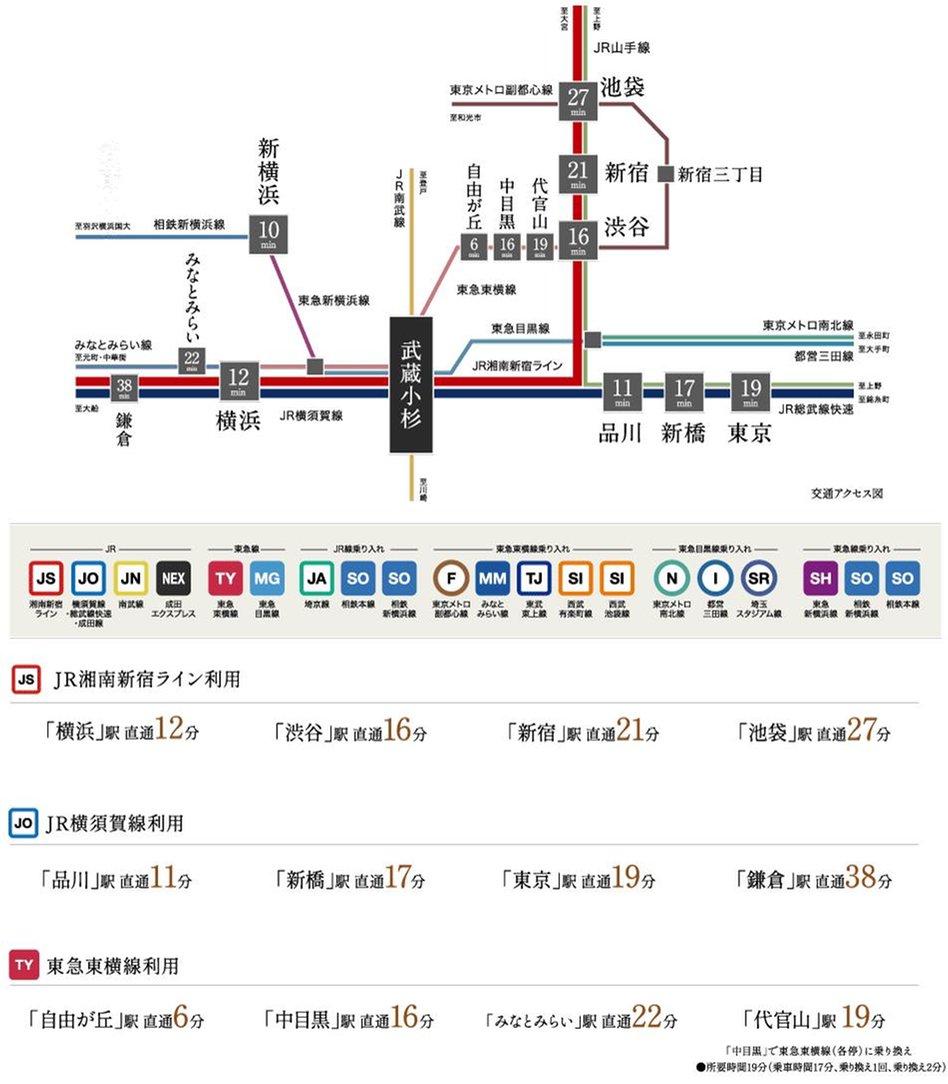 ザ・ライオンズ武蔵小杉の交通アクセス図
