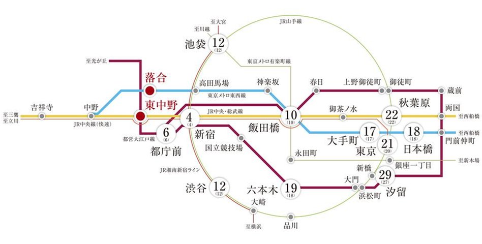 ザ・パークハウス 東中野プレイスの交通アクセス図