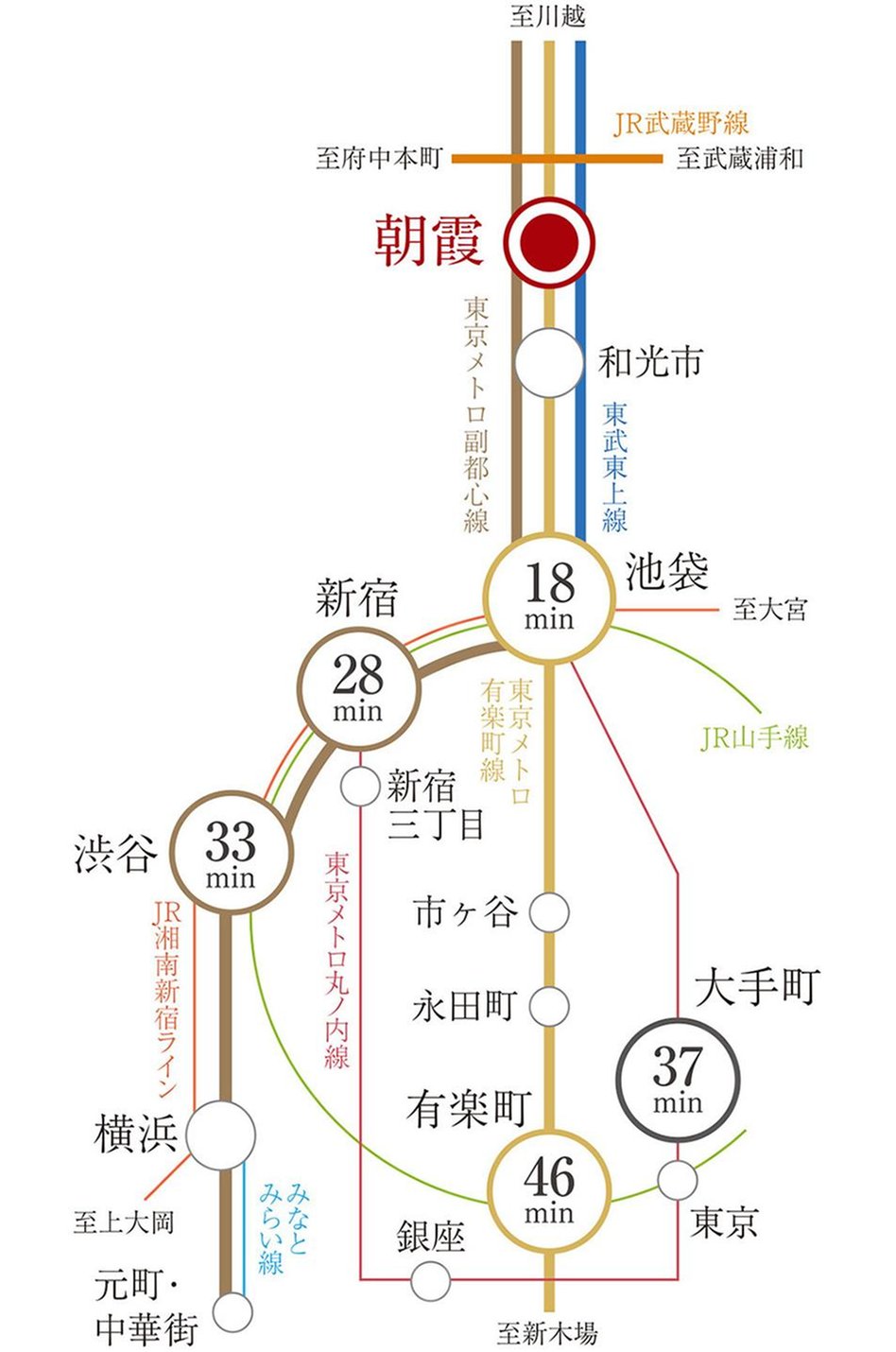 ドルフィーノ朝霞本町の交通アクセス図