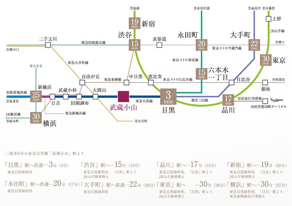 ルジェンテ武蔵小山アベニューの交通アクセス図
