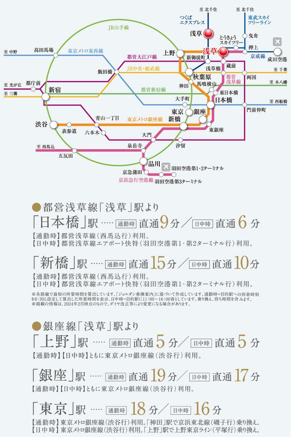 サンクレイドル浅草IIIの交通アクセス図