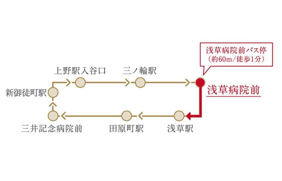 サンクレイドル浅草IIIの交通アクセス図