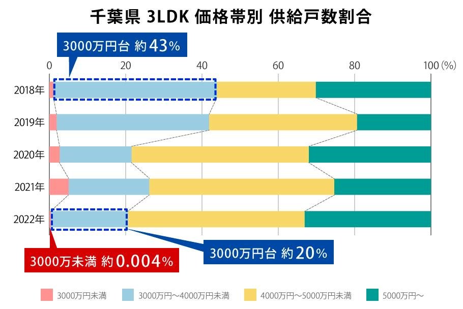 ヴィークステージ船橋薬園台ソライエの取材レポート画像