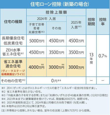 ヴィークステージ船橋薬園台ソライエの取材レポート画像