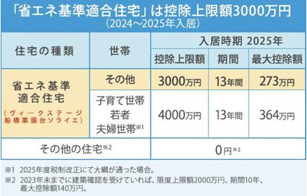 ヴィークステージ船橋薬園台ソライエの取材レポート画像