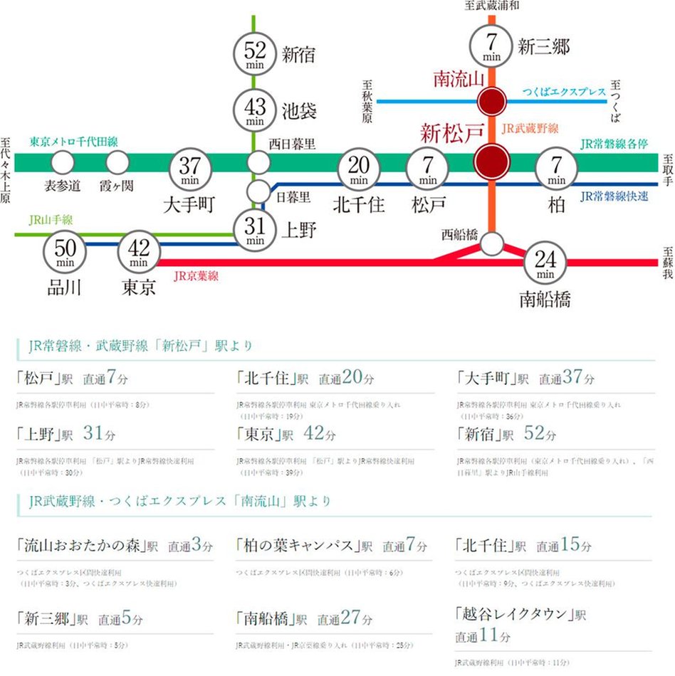 オーベル新松戸レジデンスの交通アクセス図