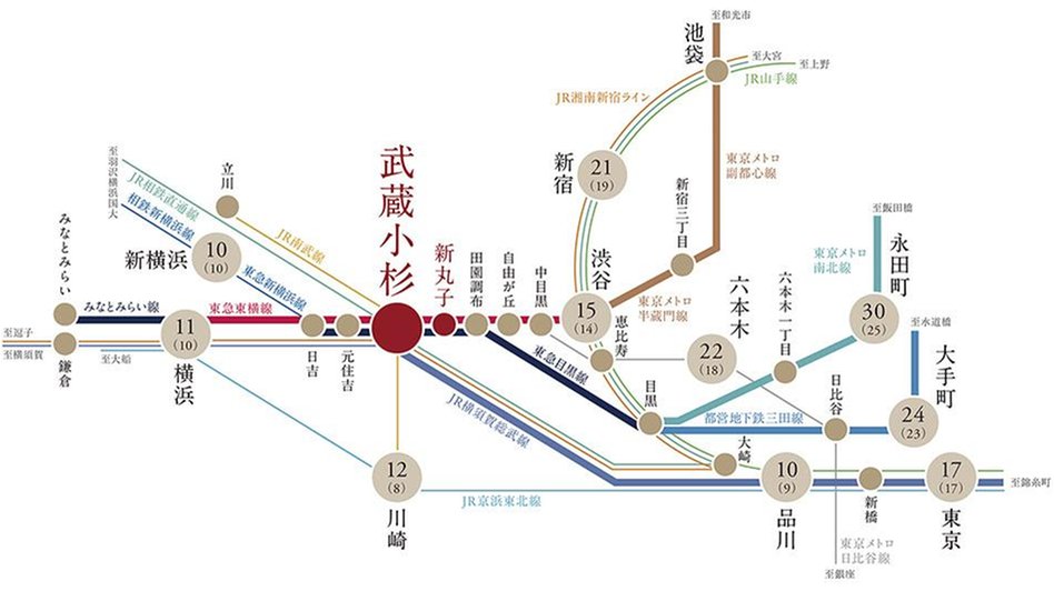 ザ・パークハウス 武蔵小杉タワーズの交通アクセス図