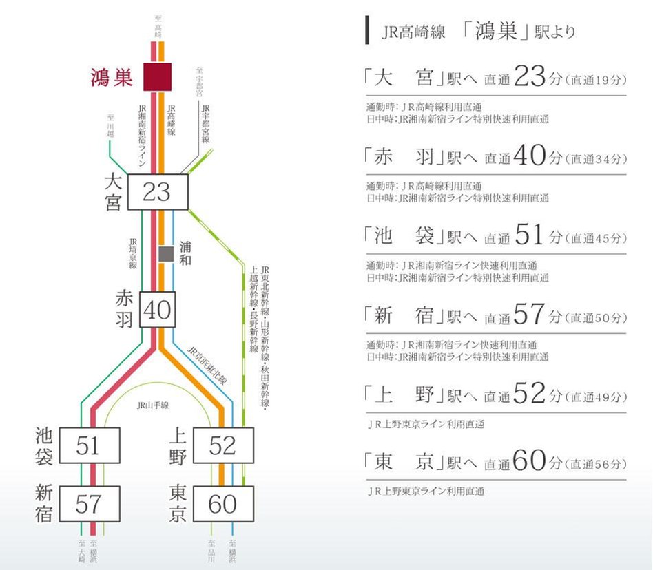 COCOCHI FIRST PROJECT（ココチファースト プロジェクト）の交通アクセス図