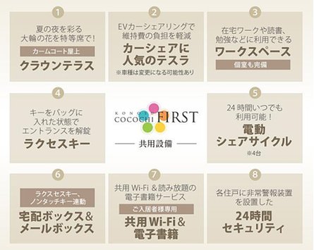 COCOCHI FIRST PROJECT（ココチファースト プロジェクト）の取材レポート画像