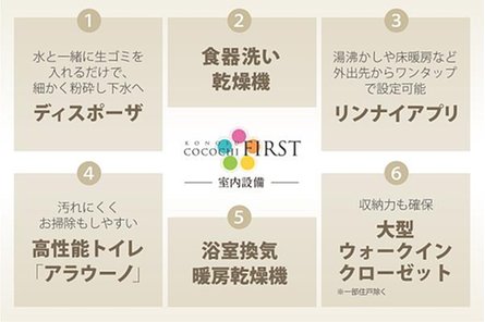 COCOCHI FIRST PROJECT（ココチファースト プロジェクト）の取材レポート画像