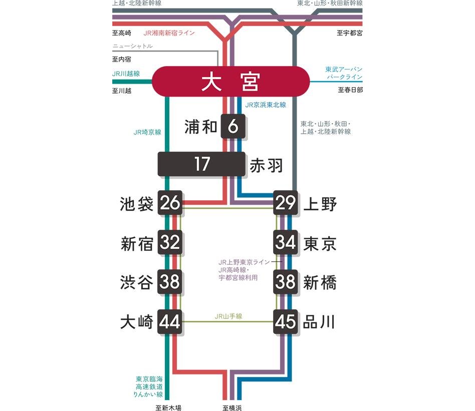 オーベル大宮プレイスの交通アクセス図