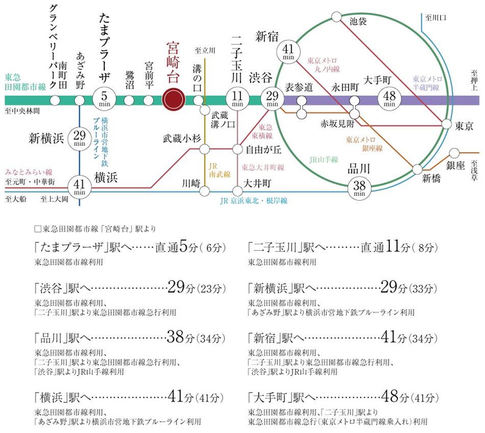 ブリシア宮崎台IIの交通アクセス図