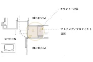 ブリシア宮崎台IIの室内の特徴画像