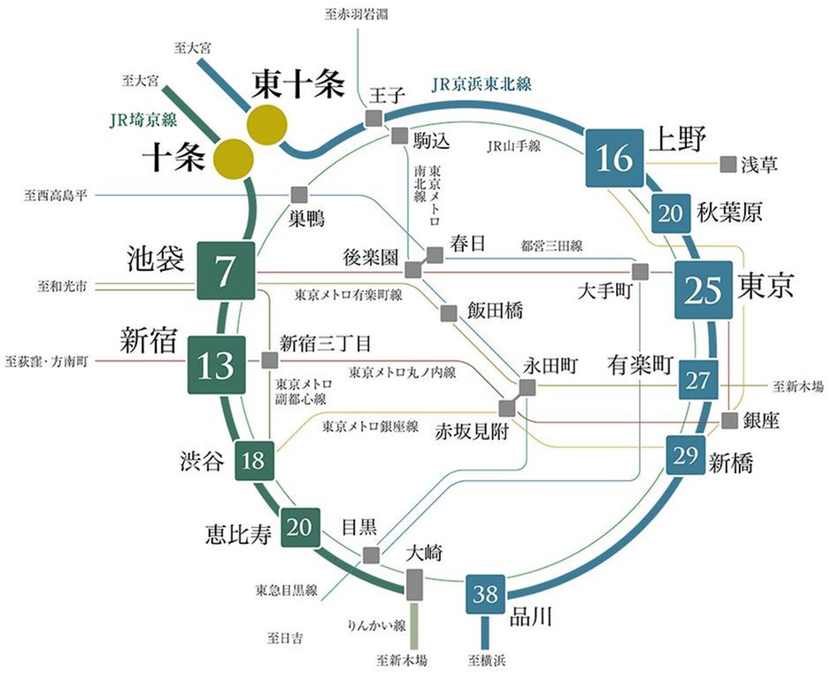 パークホームズ十条の交通アクセス図