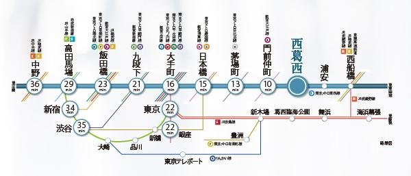 クレヴィア西葛西レジデンスの取材レポート画像