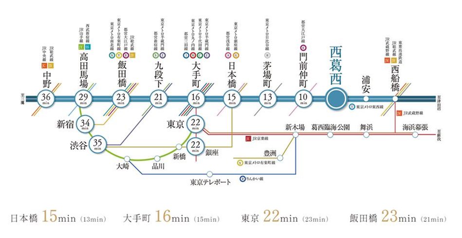 クレヴィア西葛西レジデンスの交通アクセス図