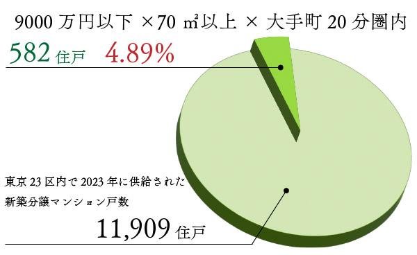 クレヴィア西葛西レジデンスの取材レポート画像