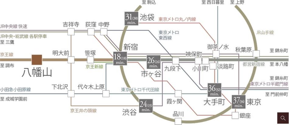 ザ・ライオンズ世田谷八幡山の交通アクセス図