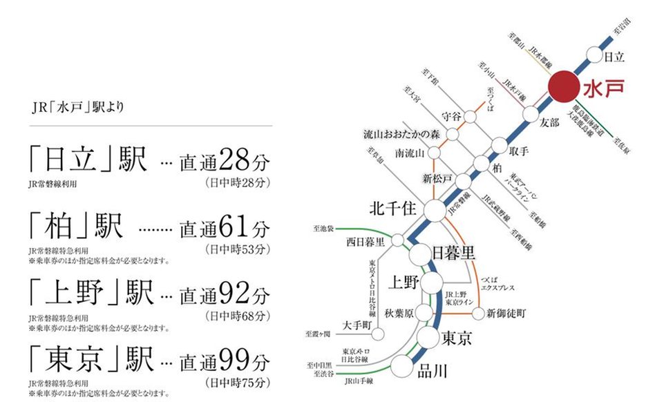 アルファステイツ水戸大町の交通アクセス図