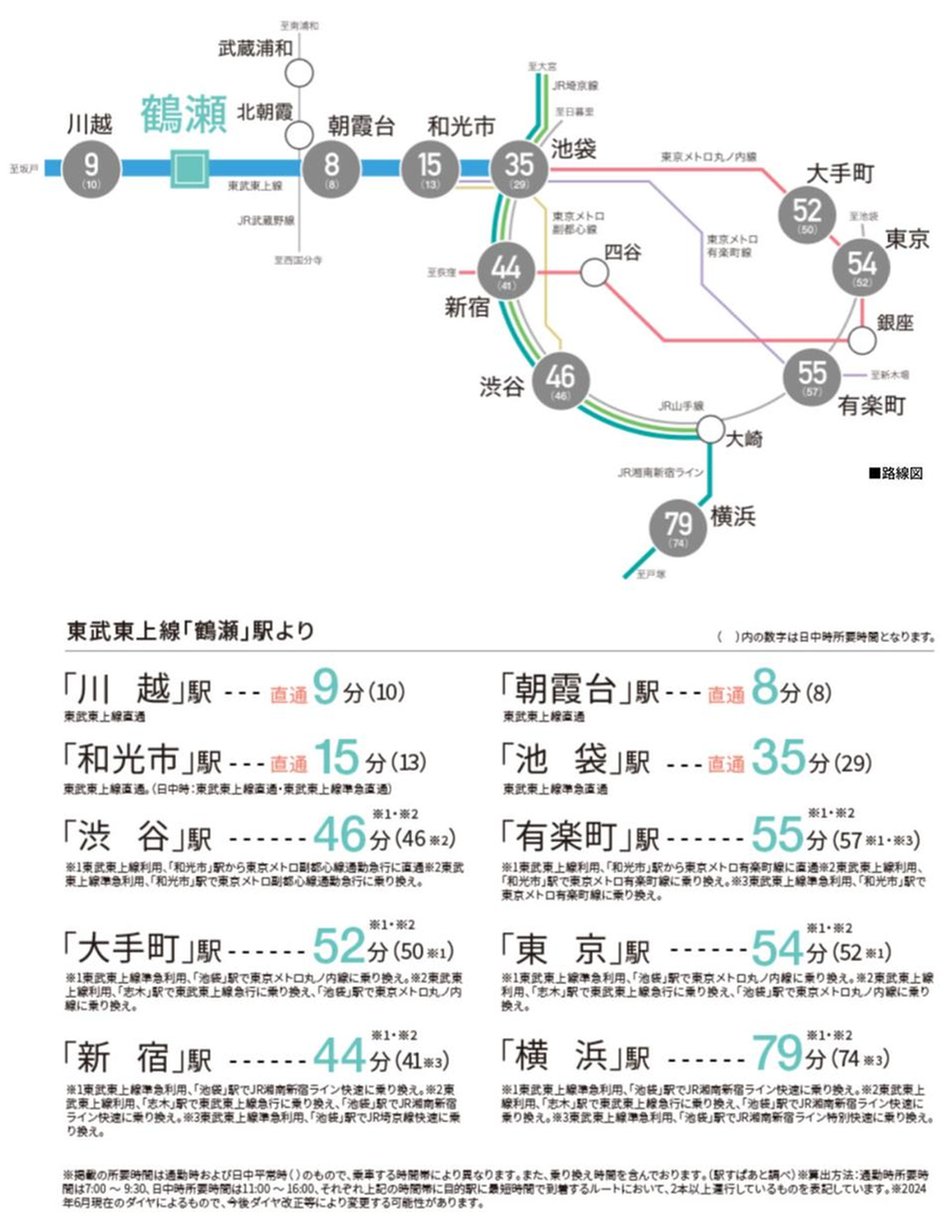 ネベル鶴瀬の交通アクセス図