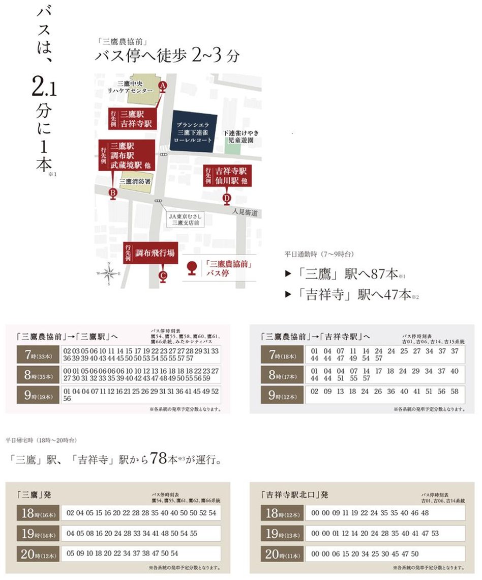 ブランシエラ三鷹下連雀ローレルコートの交通アクセス図