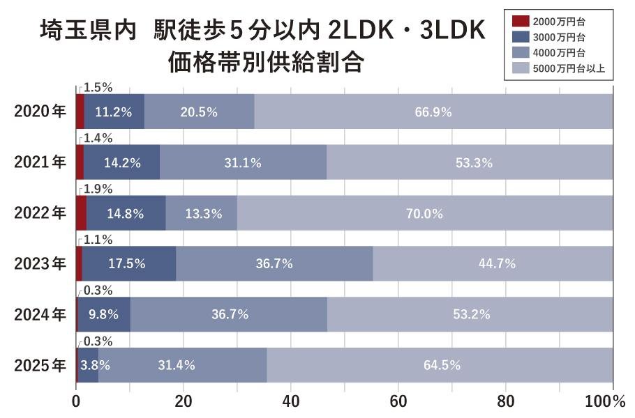 レーベン川越南大塚GENIXの取材レポート画像