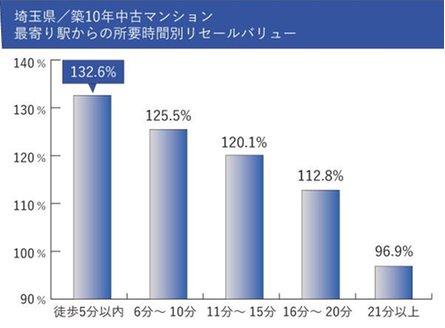 レーベン川越南大塚GENIXの取材レポート画像