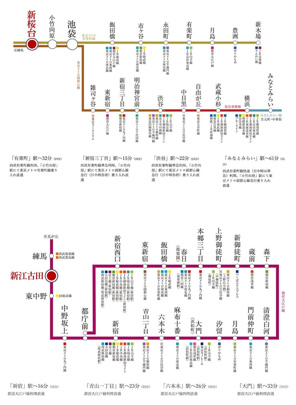 クレヴィア江古田の交通アクセス図