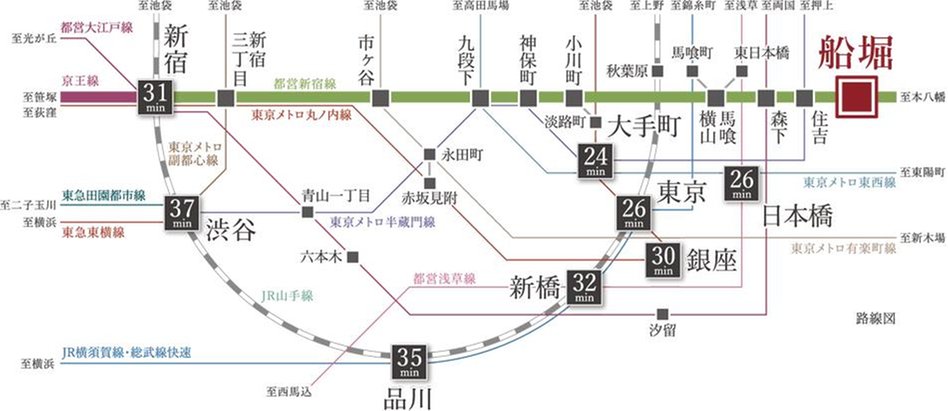 ローレルコート船堀ツインプロジェクトの交通アクセス図