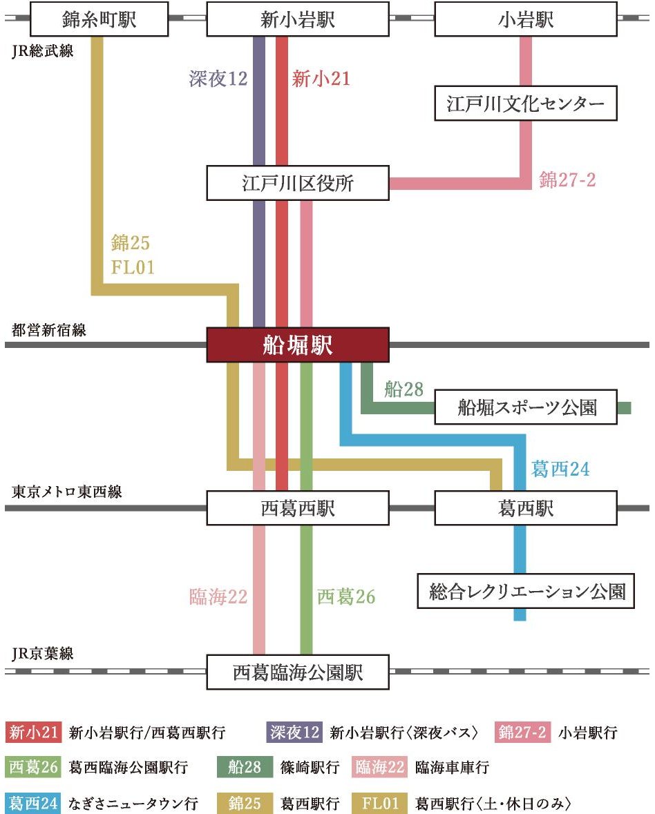 ローレルコート船堀ツインプロジェクトの交通アクセス図
