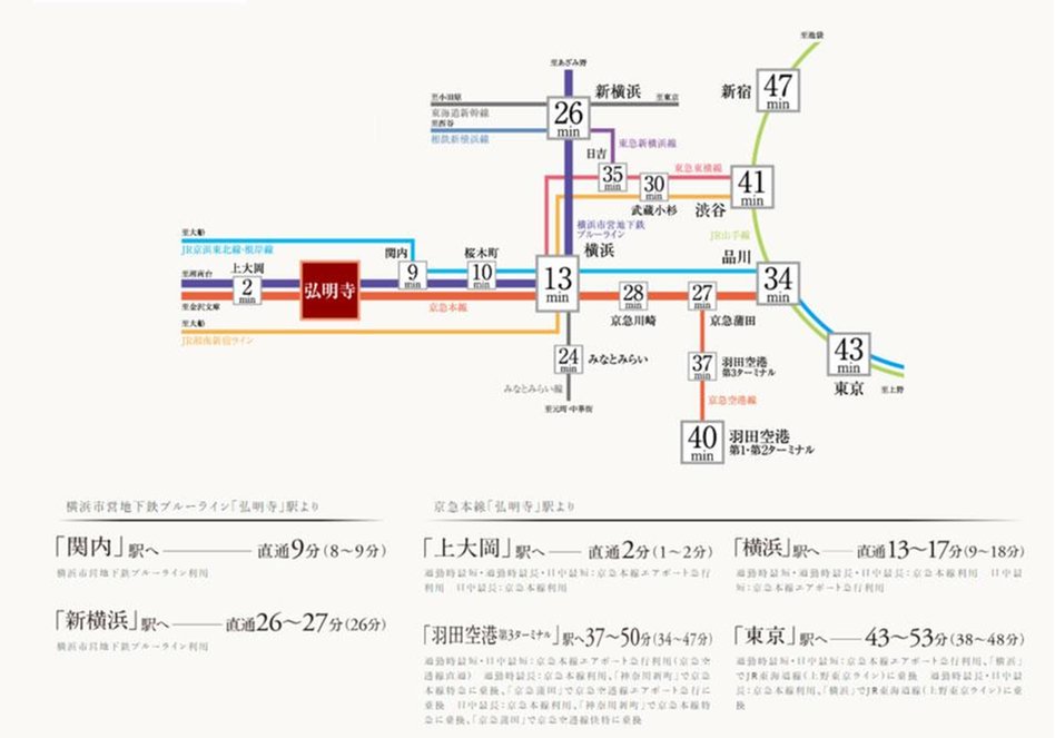 リストレジデンス横濱弘明寺の交通アクセス図