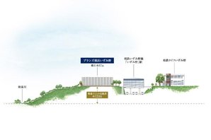 ブランズ横浜いずみ野の建物の特徴画像
