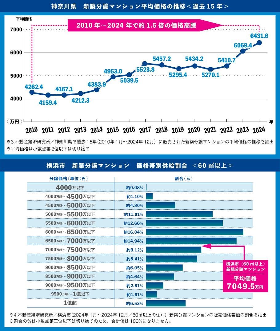 ブランズ横浜いずみ野の取材レポート画像