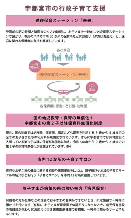 ブランシエラ宇都宮 駅東公園前の取材レポート画像