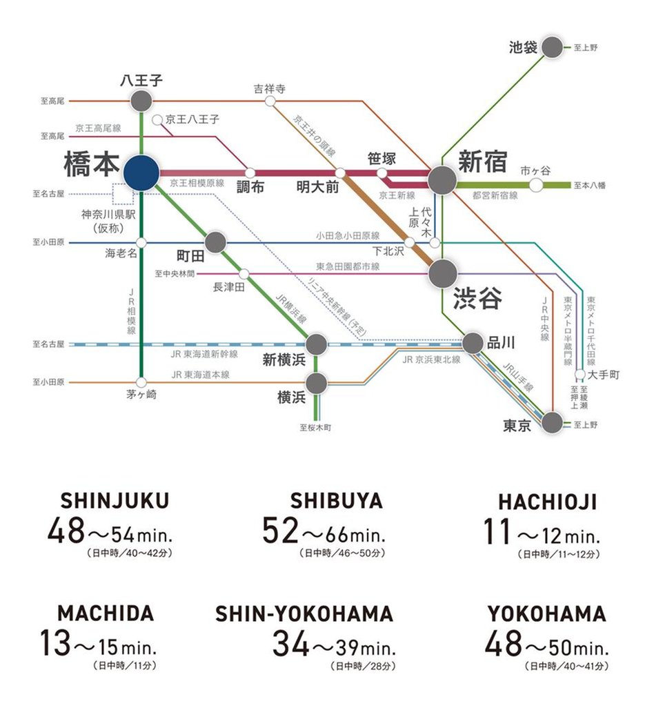 ガーラ・レジデンス橋本の交通アクセス図