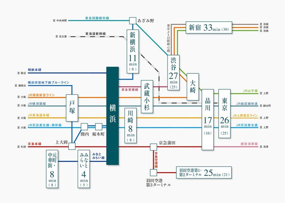 プライム横浜の交通アクセス図