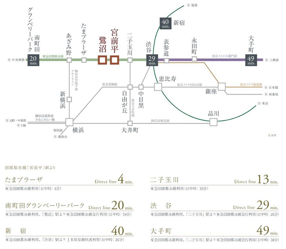 ピアース宮前平レジデンスの交通アクセス図