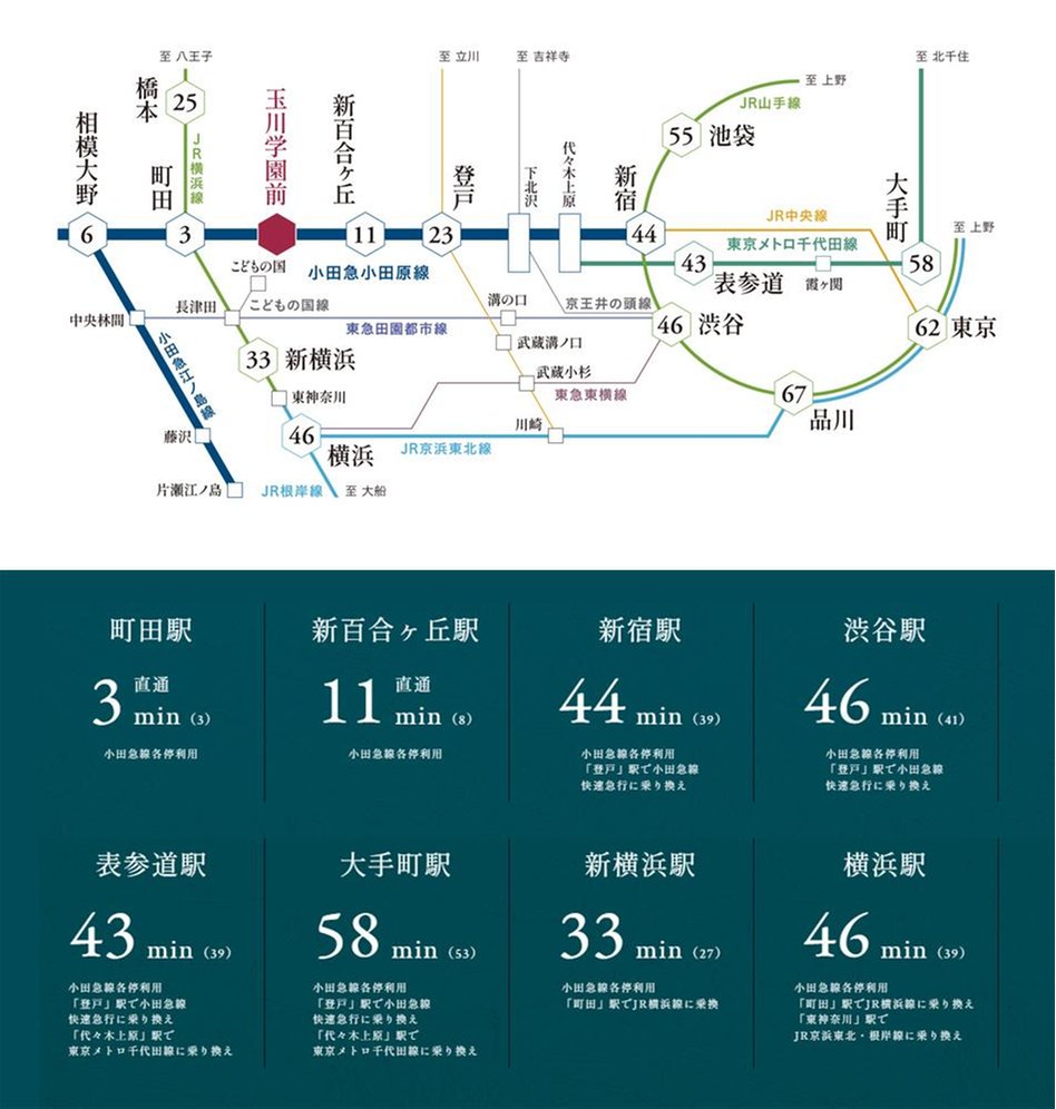 ヴェレーナ玉川学園前の交通アクセス図