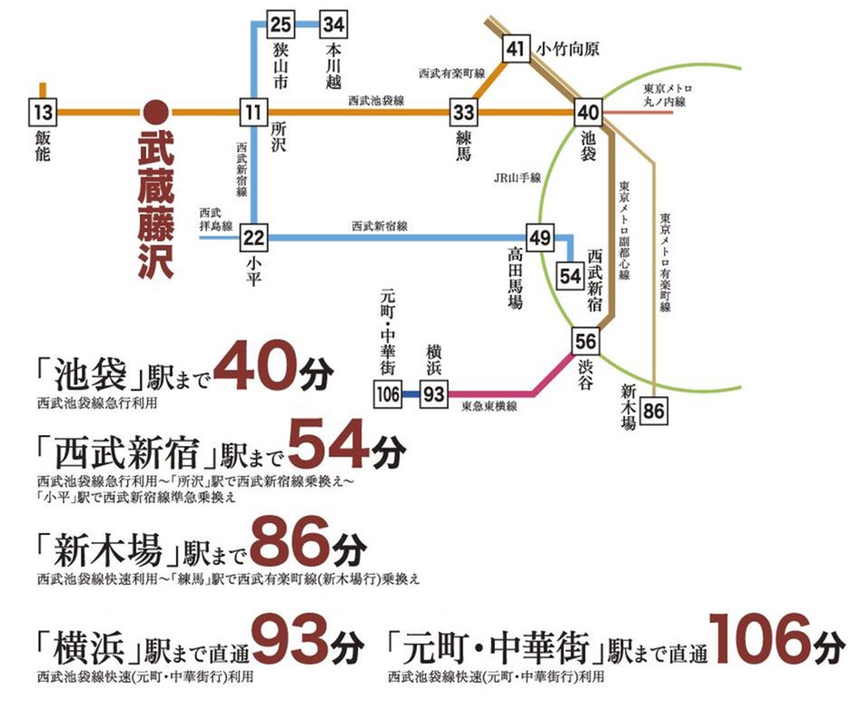 アクエス武蔵藤沢IIの交通アクセス図