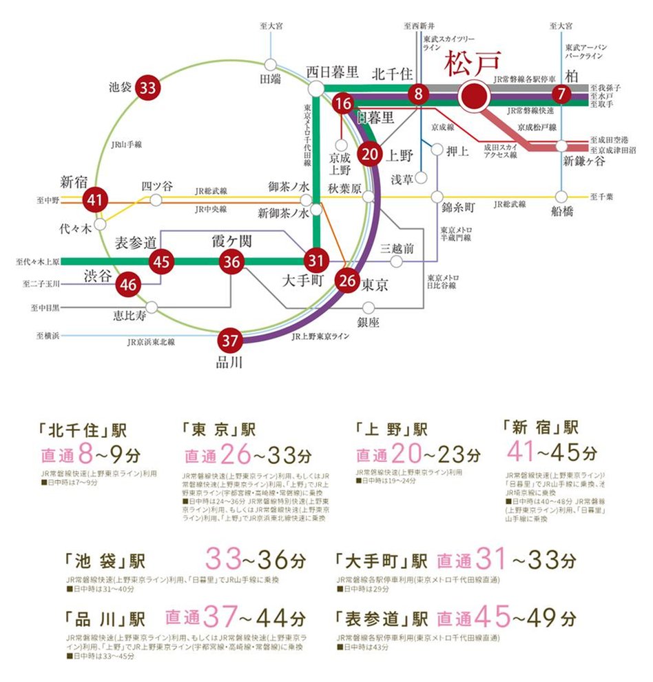 ガーラ・レジデンス松戸の交通アクセス図