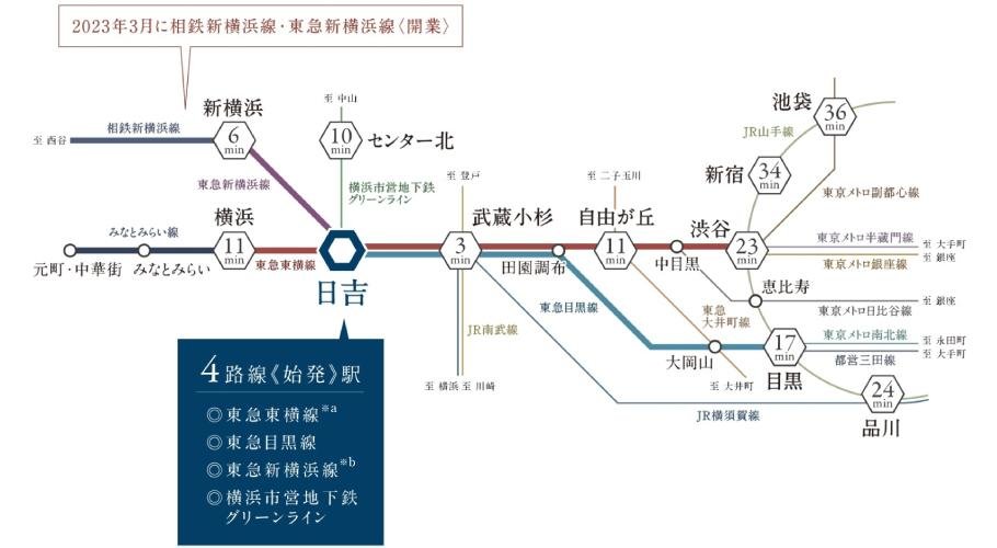 ピアース日吉の取材レポート画像