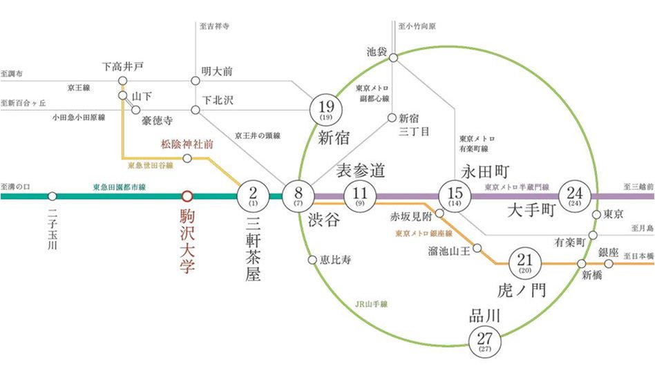 リビオ駒沢大学レジデンスの交通アクセス図