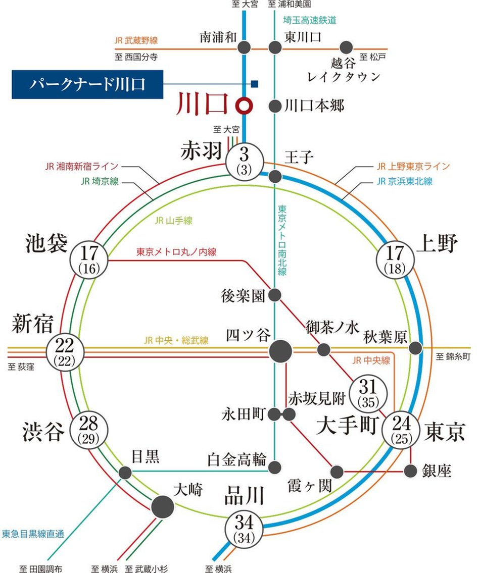 パークナード川口の交通アクセス図