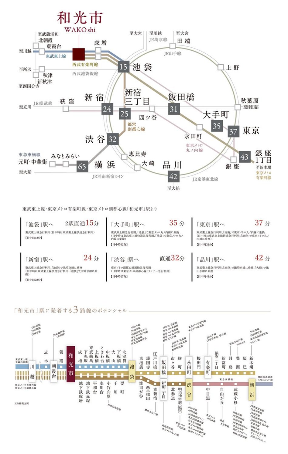 クレヴィア和光の交通アクセス図