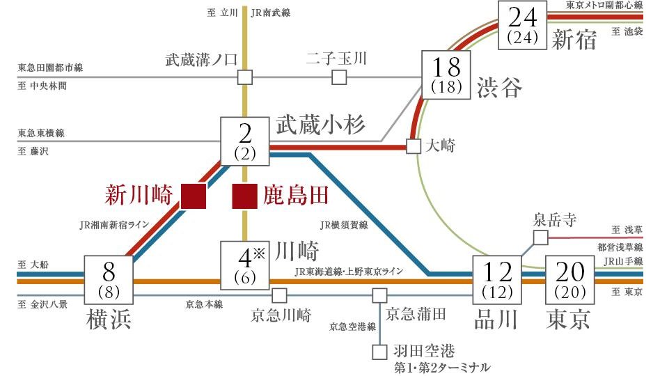 リビオ川崎鹿島田テラスの交通アクセス図