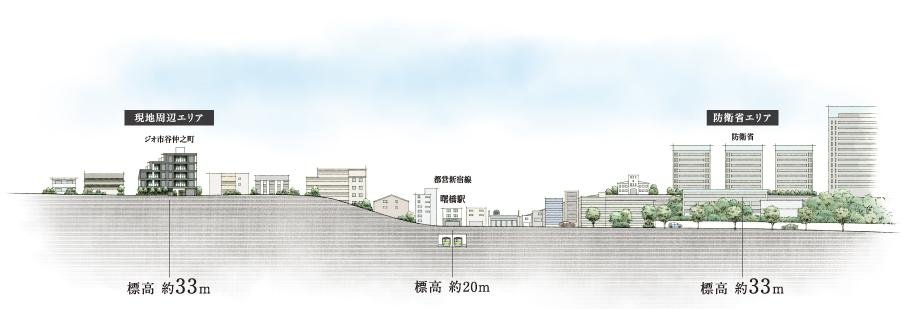 ジオ市谷仲之町の取材レポート画像