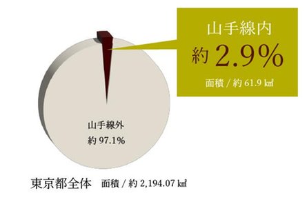 ジオ市谷仲之町の取材レポート画像