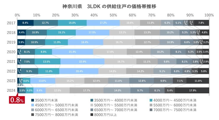 プレディア南橋本の取材レポート画像